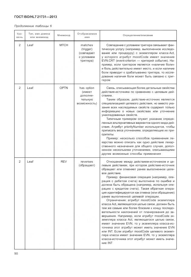 ГОСТ ISO/HL 7 21731-2013, страница 96